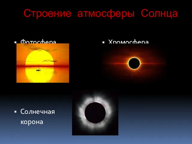 Строение атмосферы Солнца Фотосфера Солнечная корона Хромосфера