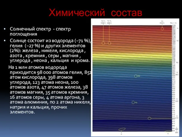 Химический состав Солнечный спектр - спектр поглощения Солнце состоит из