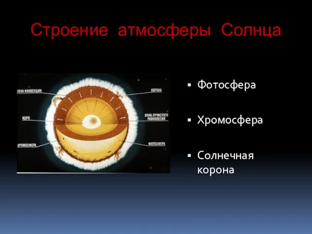 Строение атмосферы Солнца Фотосфера Хромосфера Солнечная корона