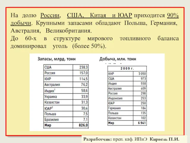 На долю России, США, Китая и ЮАР приходится 90% добычи. Крупными запасами обладают