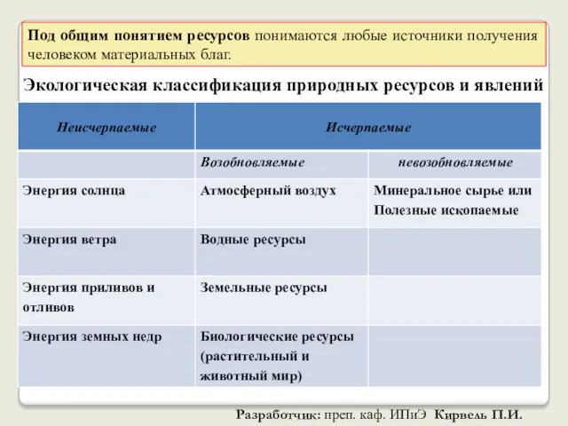 Под общим понятием ресурсов понимаются любые источники получения человеком материальных