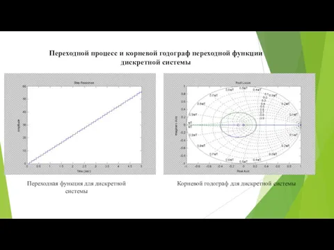 Переходной процесс и корневой годограф переходной функции дискретной системы Переходная