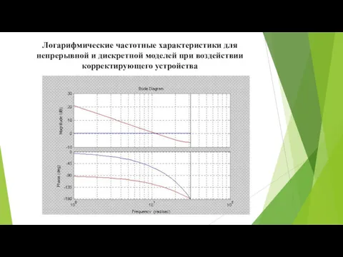 Логарифмические частотные характеристики для непрерывной и дискретной моделей при воздействии корректирующего устройства