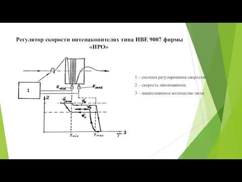 Регулятор скорости нитенакопителях типа ИВЕ 9007 фирмы «ИРО» 1 –