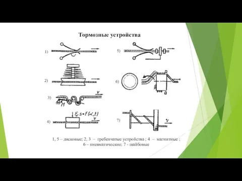 Тормозные устройства 1, 5 – дисковые; 2, 3 – гребенчатые