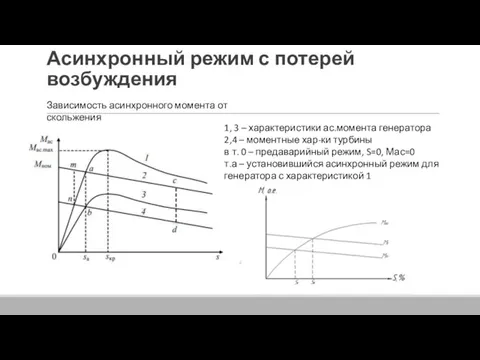 Асинхронный режим с потерей возбуждения 1, 3 – характеристики ас.момента генератора 2,4 –