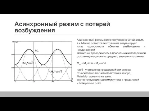 Асинхронный режим с потерей возбуждения Асинхронный режим является условно устойчивым, т.к. Мас не