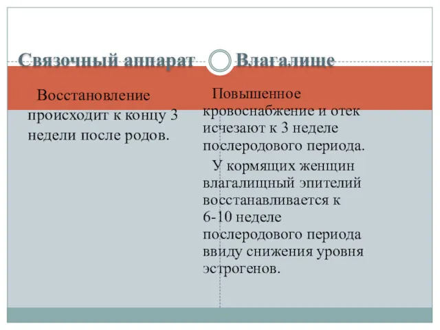 Связочный аппарат Влагалище Восстановление происходит к концу 3 недели после