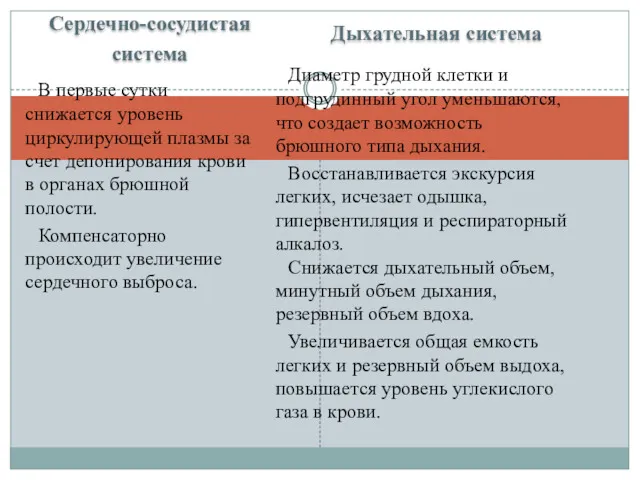 Сердечно-сосудистая cистема Дыхательная система В первые сутки снижается уровень циркулирующей