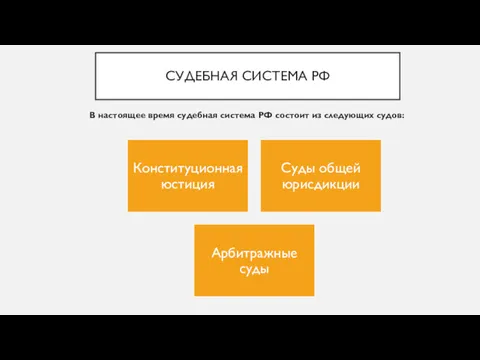 СУДЕБНАЯ СИСТЕМА РФ В настоящее время судебная система РФ состоит из следующих судов: