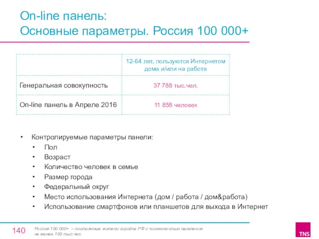 Контролируемые параметры панели: Пол Возраст Количество человек в семье Размер