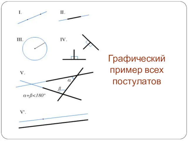 Графический пример всех постулатов