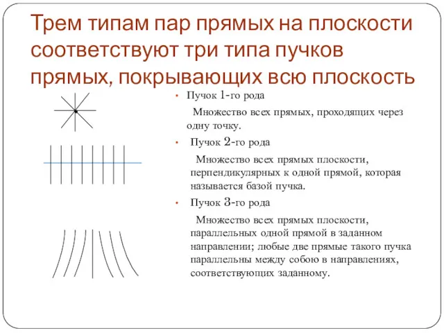 Трем типам пар прямых на плоскости соответствуют три типа пучков