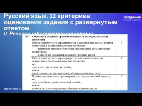 Русский язык. 12 критериев оценивания задания с развернутым ответом II. Речевое оформление сочинения