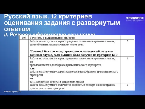 Русский язык. 12 критериев оценивания задания с развернутым ответом II. Речевое оформление сочинения