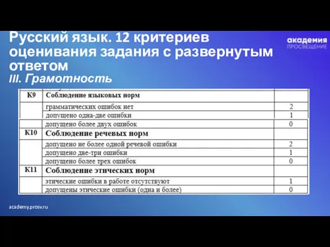 Русский язык. 12 критериев оценивания задания с развернутым ответом III. Грамотность
