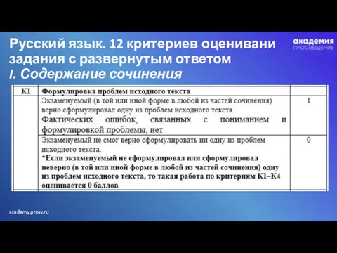 Русский язык. 12 критериев оценивания задания с развернутым ответом I. Содержание сочинения
