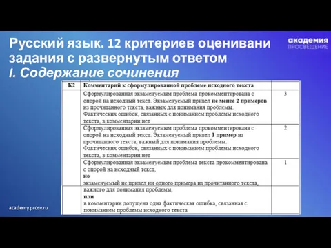 Русский язык. 12 критериев оценивания задания с развернутым ответом I. Содержание сочинения