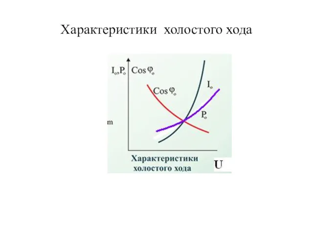 Характеристики холостого хода