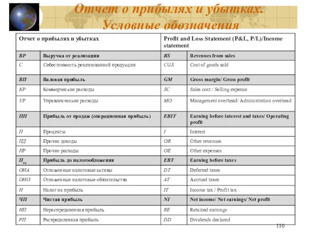 Отчет о прибылях и убытках. Условные обозначения