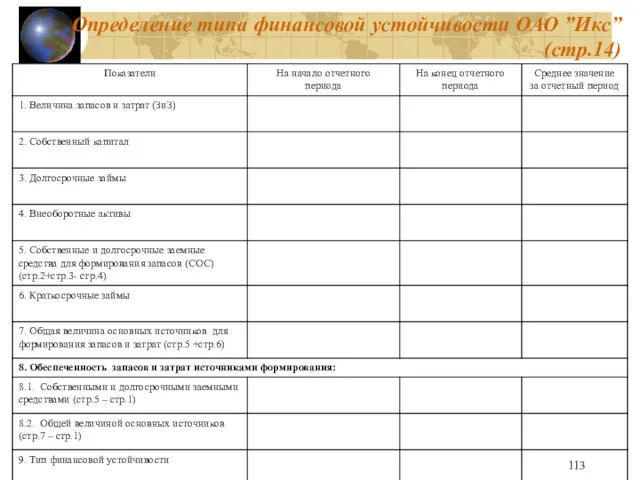 Определение типа финансовой устойчивости ОАО ”Икс” (стр.14)