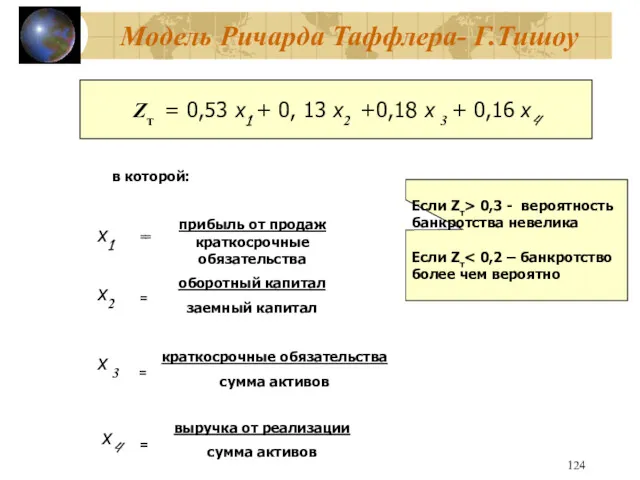 Модель Ричарда Таффлера- Г.Тишоу Zт = 0,53 х1 + 0,