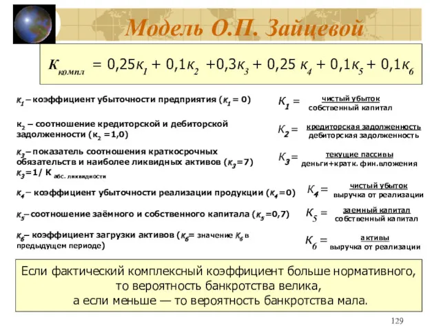 Модель О.П. Зайцевой Ккомпл = 0,25к1 + 0,1к2 +0,3к3 +