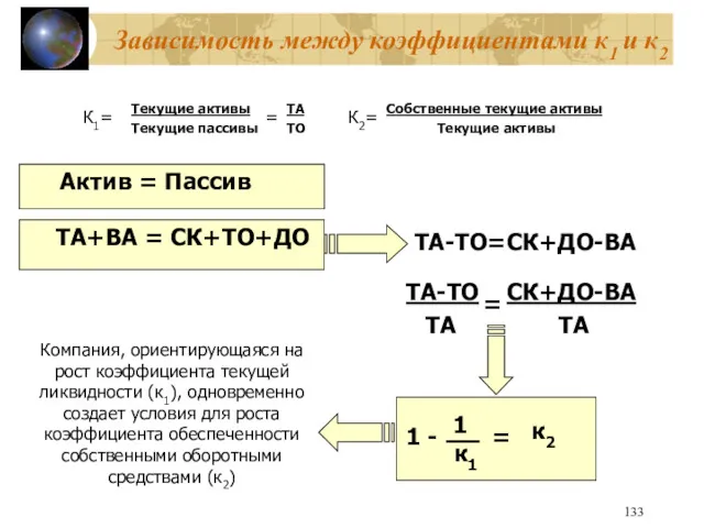 Зависимость между коэффициентами к1 и к2 Текущие активы Текущие пассивы