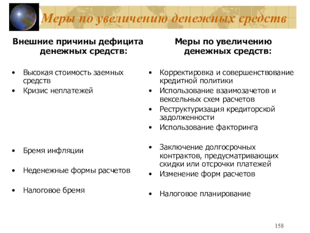 Меры по увеличению денежных средств Внешние причины дефицита денежных средств: