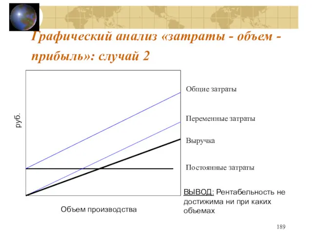 Графический анализ «затраты - объем - прибыль»: случай 2 руб.