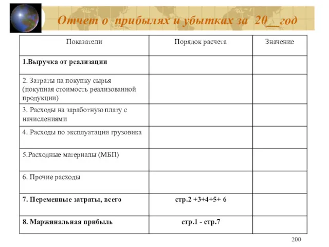 Отчет о прибылях и убытках за 20__год