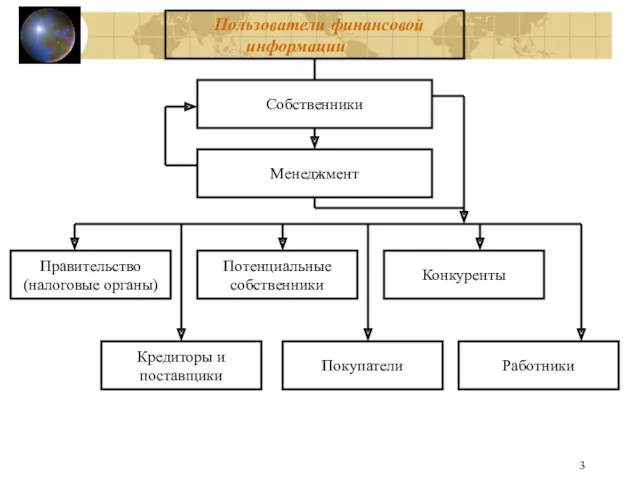 Пользователи финансовой информации