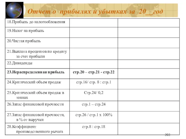 Отчет о прибылях и убытках за 20__год