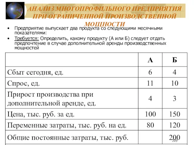 АНАЛИЗ МНОГОПРОФИЛЬНОГО ПРЕДПРИЯТИЯ ПРИ ОГРАНИЧЕННОЙ ПРОИЗВОДСТВЕННОЙ МОЩНОСТИ Предприятие выпускает два