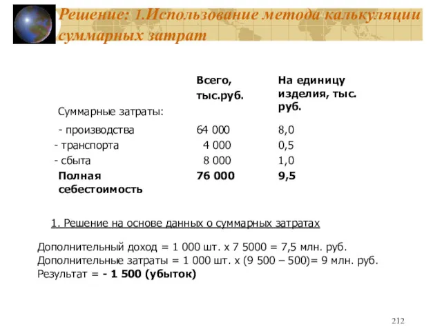 Решение: 1.Использование метода калькуляции суммарных затрат Дополнительный доход = 1