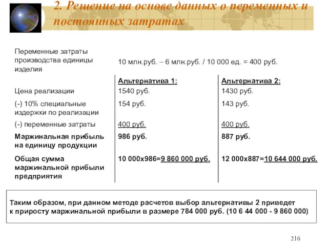 2. Решение на основе данных о переменных и постоянных затратах