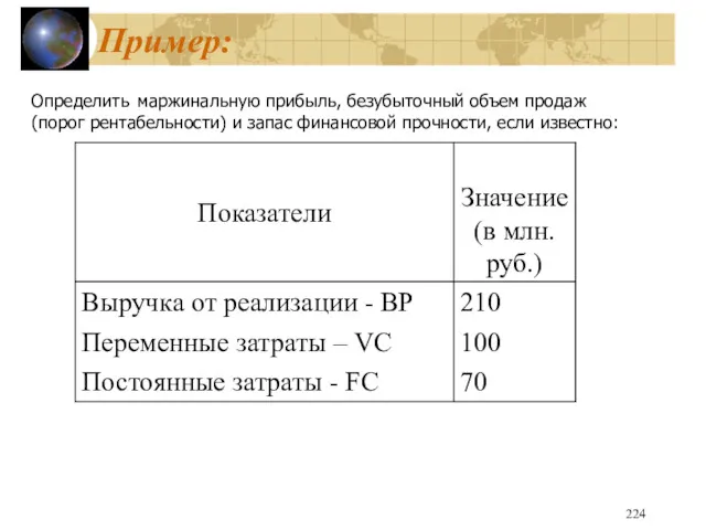 Пример: Определить маржинальную прибыль, безубыточный объем продаж (порог рентабельности) и запас финансовой прочности, если известно: