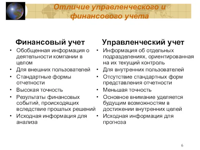 Отличие управленческого и финансового учета Финансовый учет Обобщенная информация о