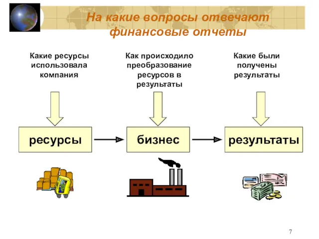 На какие вопросы отвечают финансовые отчеты Какие ресурсы использовала компания