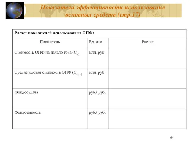 Показатели эффективности использования основных средств (стр.17)