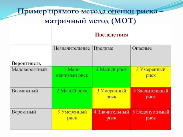 Пример прямого метода оценки риска – матричный метод (МОТ)