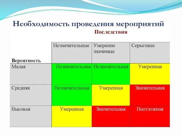 Необходимость проведения мероприятий