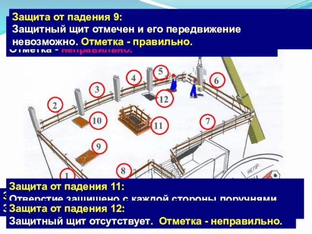 Поручень 8: Поручень не имеет промежуточной перекладины. Отметка - неправильно.