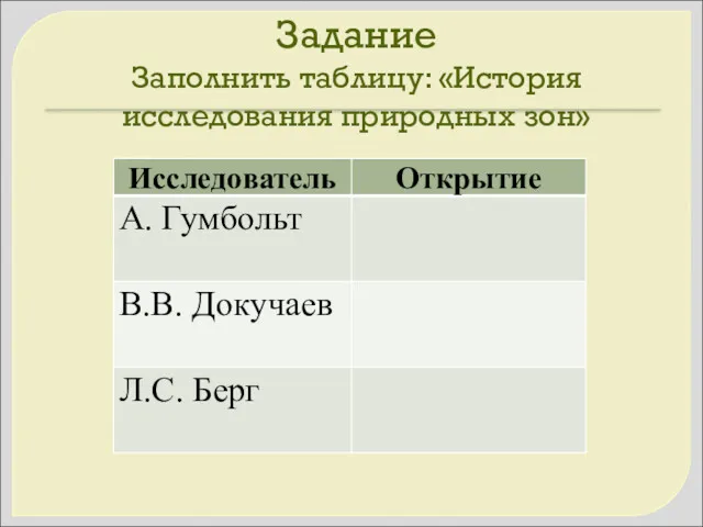 Задание Заполнить таблицу: «История исследования природных зон»