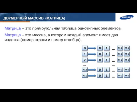 ДВУМЕРНЫЙ МАССИВ (МАТРИЦА) Матрица – это прямоугольная таблица однотипных элементов.