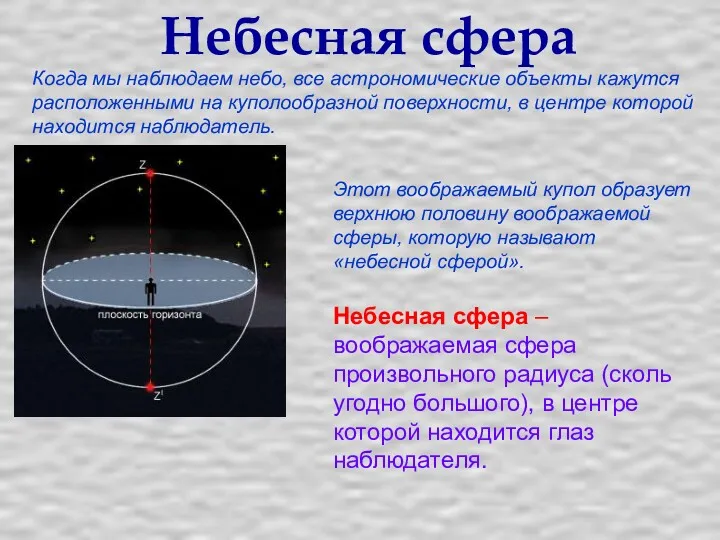 Небесная сфера Когда мы наблюдаем небо, все астрономические объекты кажутся