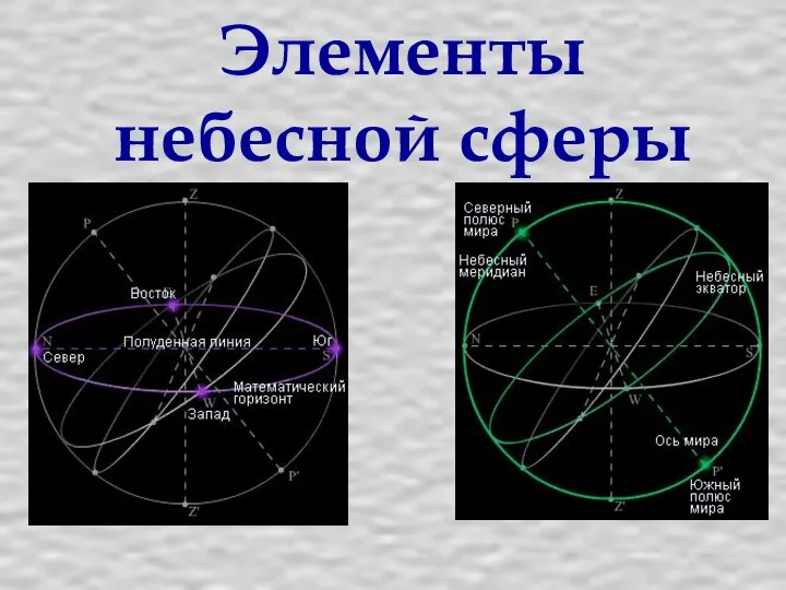 Элементы небесной сферы