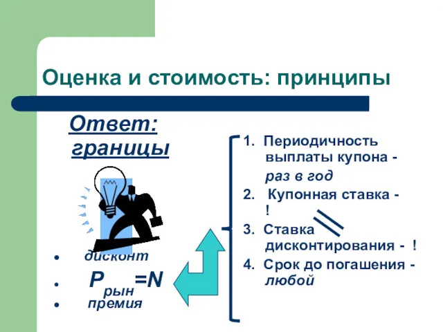 Оценка и стоимость: принципы Ответ: границы дисконт Pрын=N премия 1.