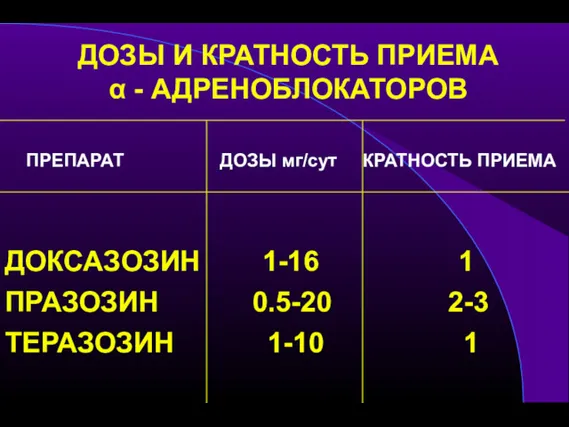 ДОЗЫ И КРАТНОСТЬ ПРИЕМА α - АДРЕНОБЛОКАТОРОВ ПРЕПАРАТ ДОЗЫ мг/сут