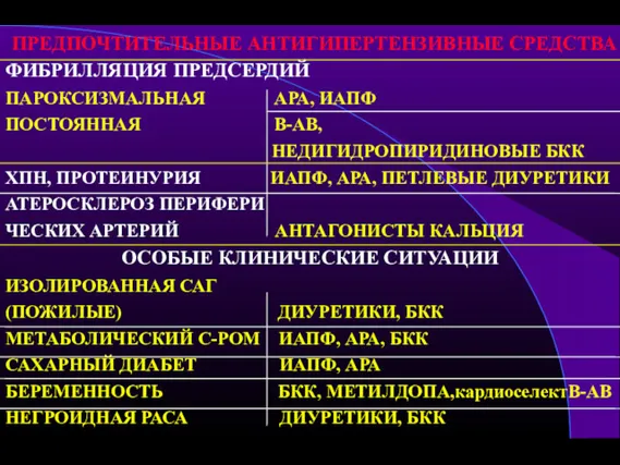 ПРЕДПОЧТИТЕЛЬНЫЕ АНТИГИПЕРТЕНЗИВНЫЕ СРЕДСТВА ФИБРИЛЛЯЦИЯ ПРЕДСЕРДИЙ ПАРОКСИЗМАЛЬНАЯ АРА, ИАПФ ПОСТОЯННАЯ В-АВ,